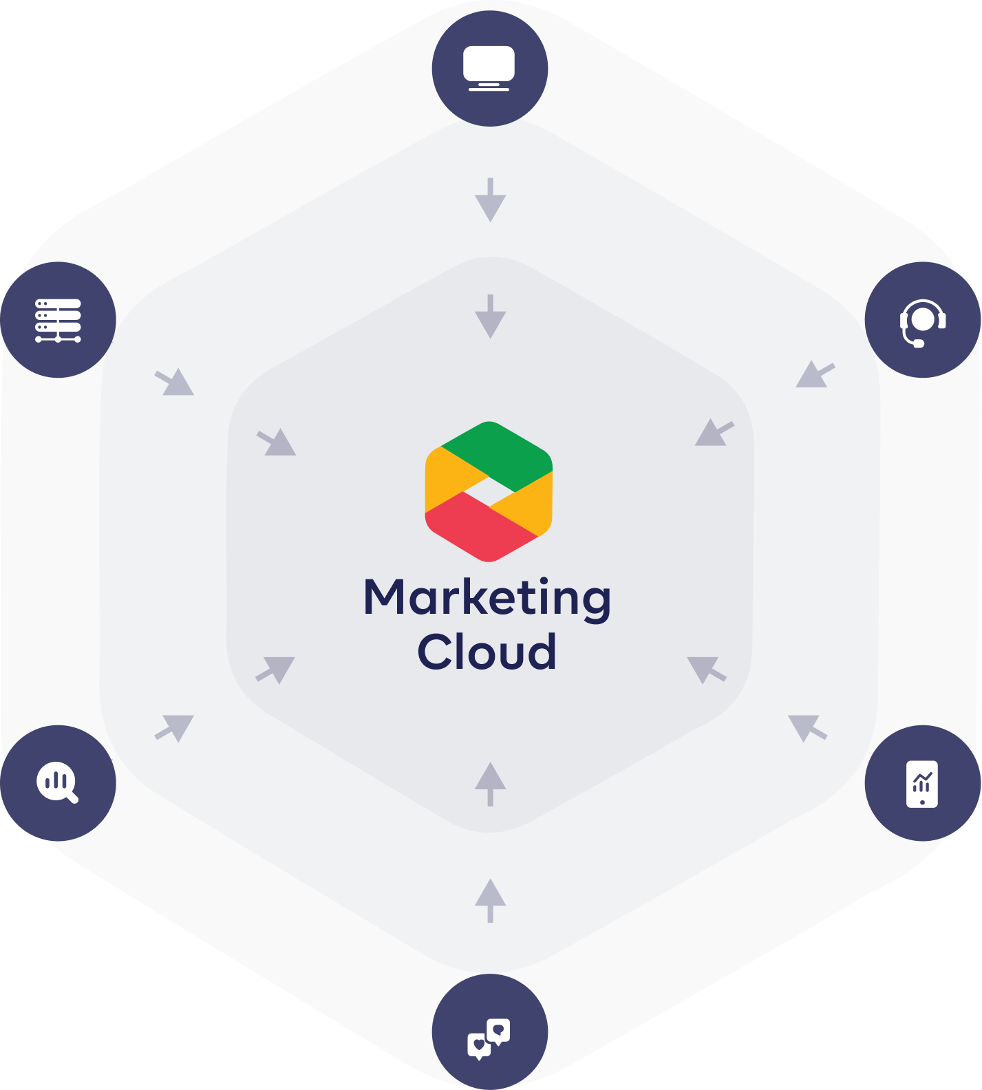 Marketing Cloud Terragon Group